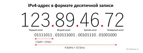 Как использовать IP адрес в своих целях?