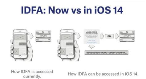 Как использовать Idfa iOS в приложениях