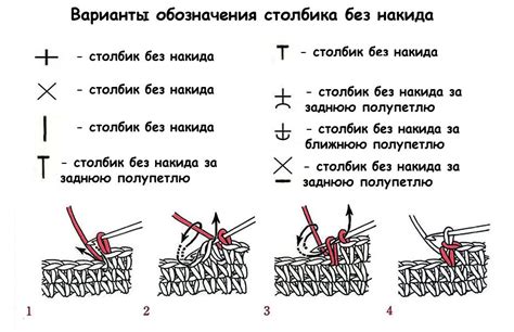 Как исправить ошибки при связывании столбика с накидом