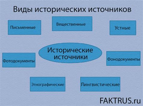 Как исторические источники формируют нашу жизнь