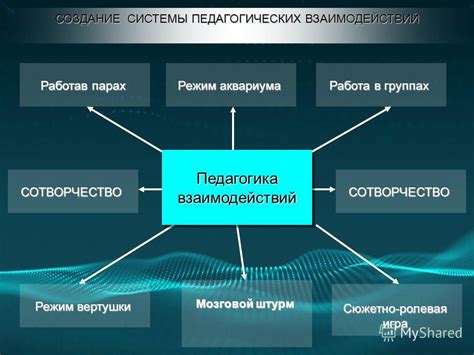 Как картину-игру использовать в педагогике и тренингах