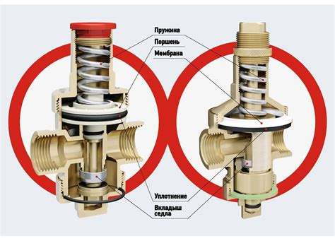 Как клапан давления воды регулирует и поддерживает давление