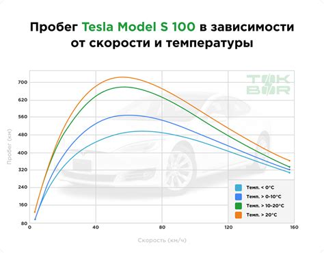 Как контролировать процесс зарядки