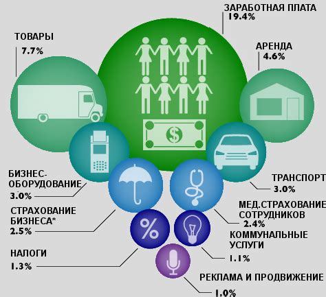 Как контролировать расходы на связь и предотвратить непредвиденные списания МегаФон