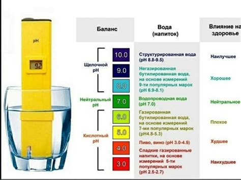 Как корректировать pH воды?