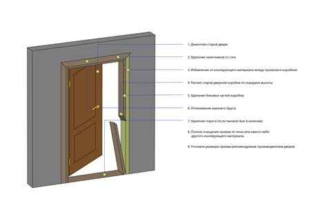 Как корректно удалить старую дверь и подготовить проем для новой