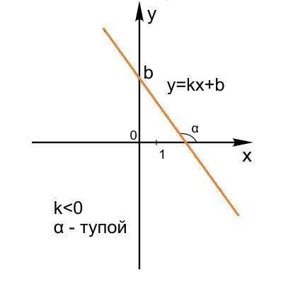 Как коэффициент тем влияет на настройку метатегов