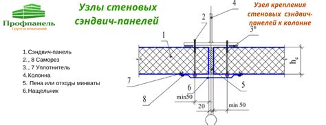 Как крепятся стеновые панели