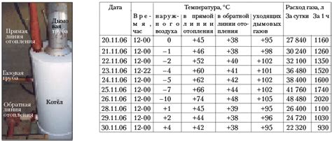 Как меняется температура теплоносителя?