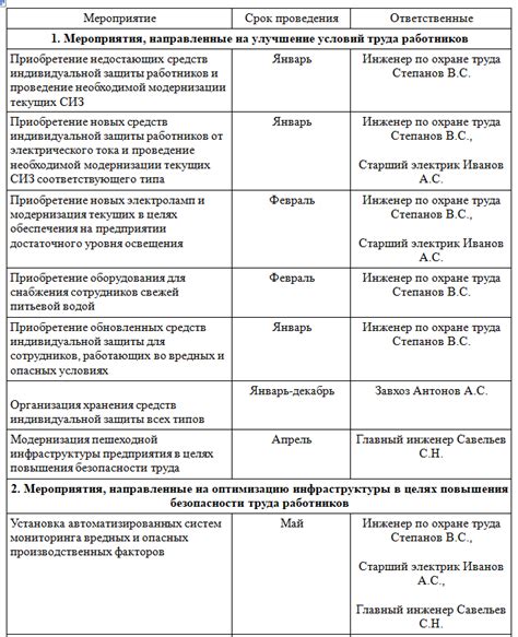 Как название формирует впечатление о мероприятии