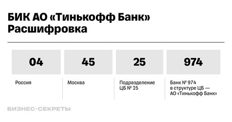 Как найти БИК банка Тинькофф в мобильном приложении: подробная инструкция