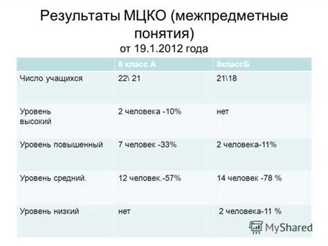 Как найти МЦКО: шаги и рекомендации