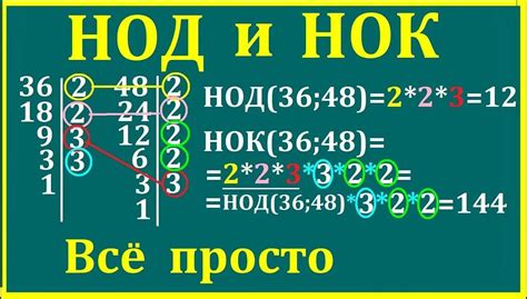 Как найти НОД и НОК