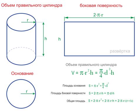 Как найти высоту цилиндра по периметру и радиусу