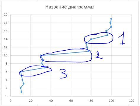 Как найти глубину максимального уровня