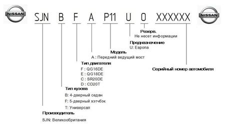 Как найти двигатель по номеру и запчасти