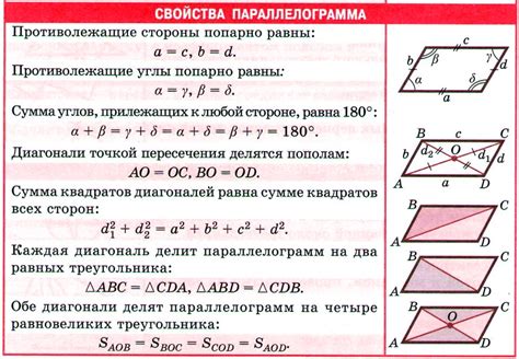 Как найти диагональ в параллелограмме?