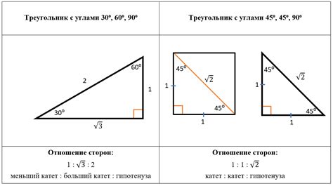 Как найти длину сторон треугольника по теореме Пифагора