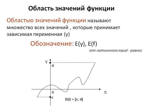 Как найти значение функции через формулу