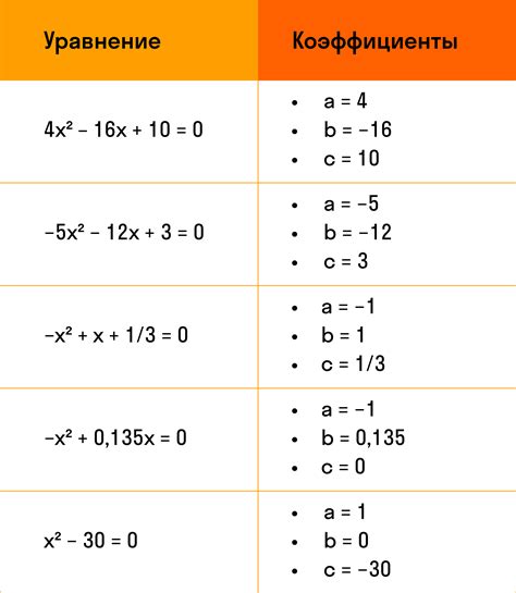 Как найти корень уравнения в Excel быстро и легко