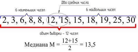 Как найти медиану чисел: полное руководство