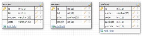 Как найти название таблицы в SQL