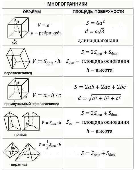 Как найти объем простых геометрических фигур