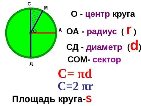 Как найти площадь круга