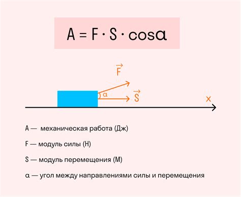 Как найти работу силы тяжести