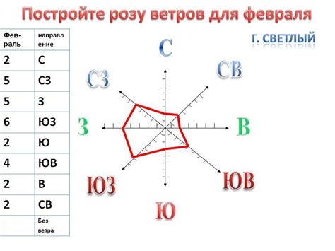 Как найти розу ветров в AutoCAD