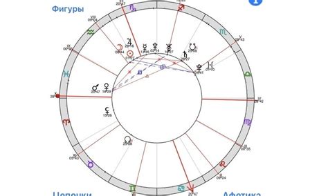 Как найти свою профессиональную иждевенческую сферу по натальной карте