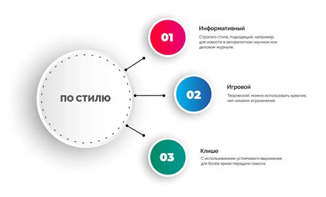 Как написать привлекательный заголовок для сниппета