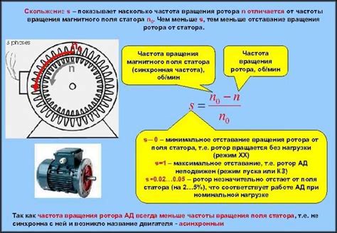 Как напряжение влияет на скорость вращения асинхронного двигателя