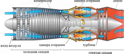 Как нарисовать двигатели самолета