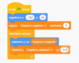 Как нарисовать и настроить графического персонажа Флоппи Бердс в Scratch