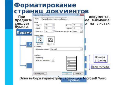 Как настраивать форматирование текстовых страниц