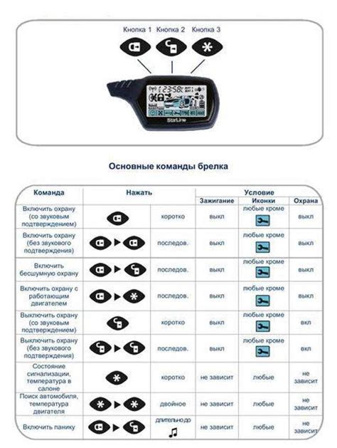 Как настроить автозапуск на сигнализации Старлайн