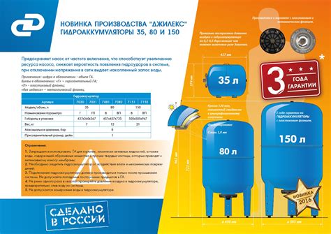 Как настроить давление в гидроаккумуляторе 24 литра Джилекс