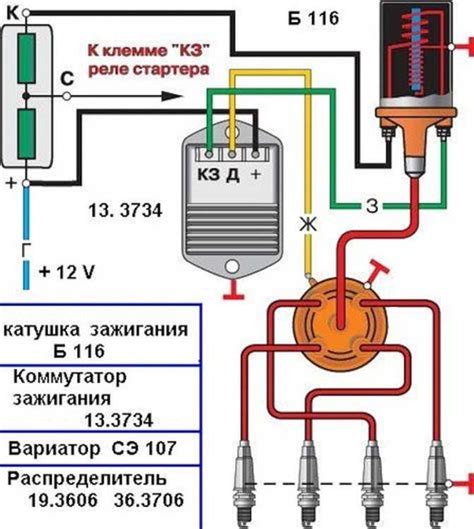 Как настроить зажигание ЗИЛ: подготовка к настройке