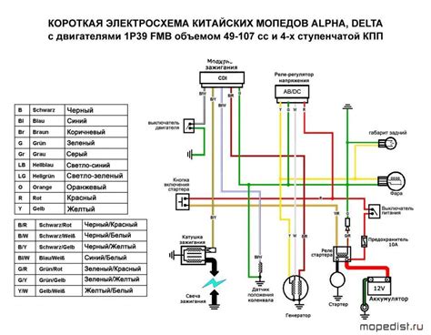 Как настроить зажигание на Альфа 72 куба