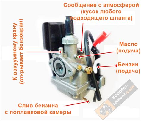 Как настроить карбюратор на Сузуки Летс 2