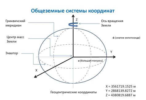 Как настроить координаты в системе навигации