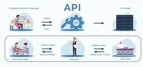 Как настроить партнерский программный интерфейс (API)