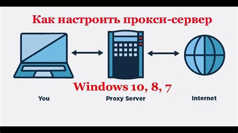 Как настроить прокси-сервер на Windows: