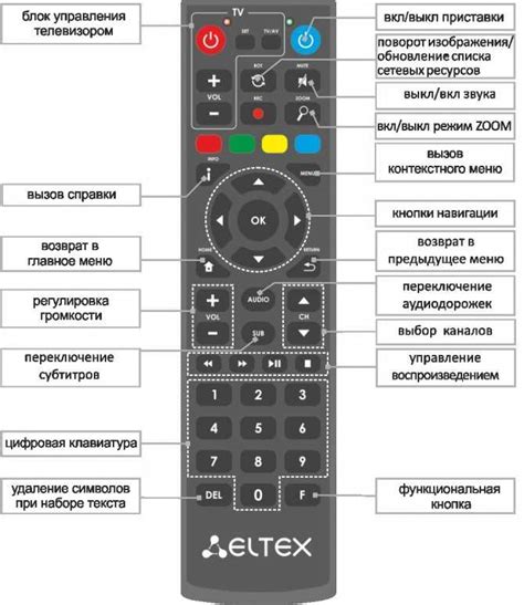 Как настроить пульт МТС на телевизор Samsung