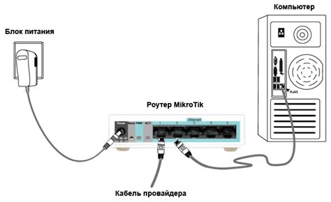 Как настроить роутер Микротик: простое руководство