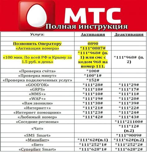 Как настроить скрытый номер на МТС Россия в телефоне