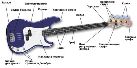 Как настроить струны гитары под бас