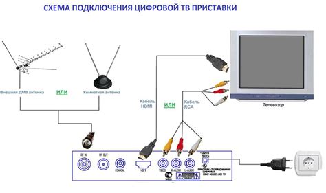 Как настроить телефон и телевизор для корректного соединения