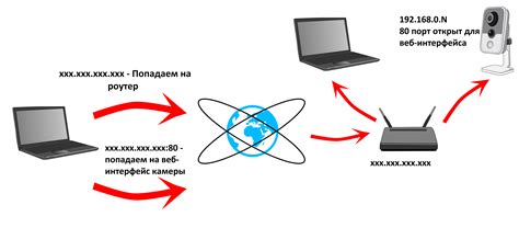 Как настроить удаленный доступ к роутеру ASUS